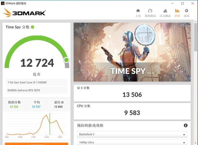 一個操作讓你裝機勁省2700 打遊戲還更爽
