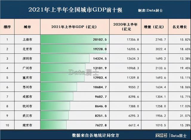 触目惊心！南北经济差距为啥越来越大了？