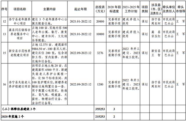 尾矿库安全度分为几级
