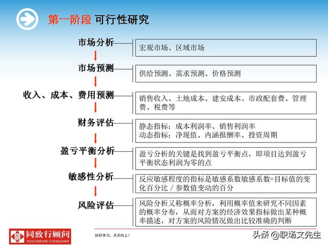 房地产策划