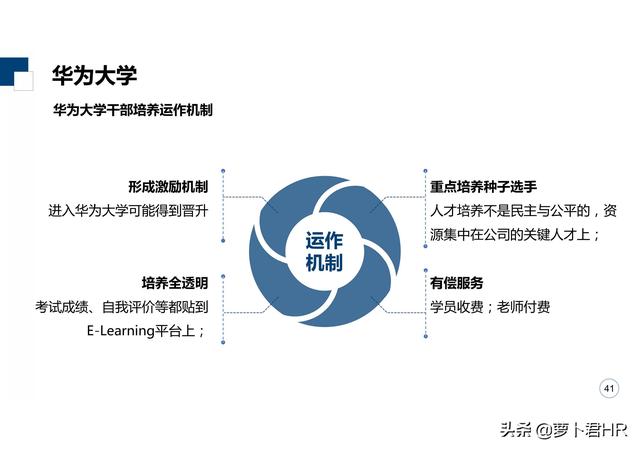 「标杆学习」华为大学培养体系