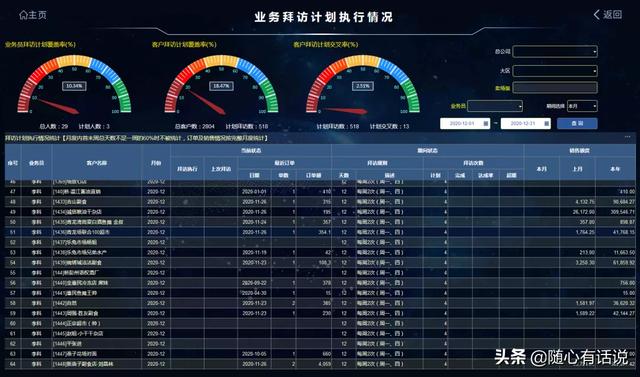 麦得邻智能BI，释放数据分析的智慧力量