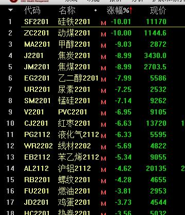 冰火两重天-绿电新能源万绿丛中一点红