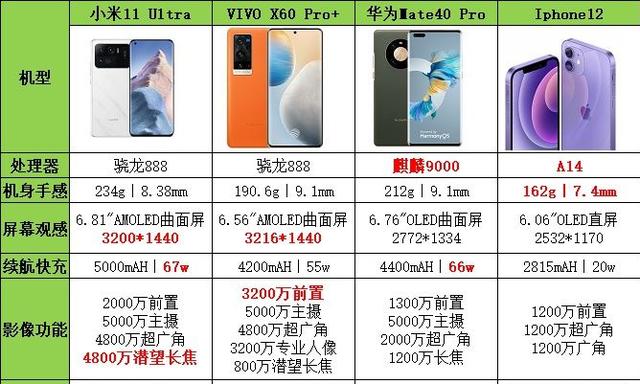 2021年高性價比手機推薦：不同價位不同需求手機推薦