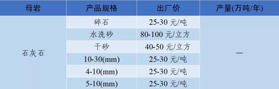郴州制砂机械价格