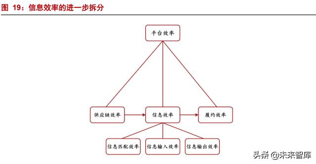 互联网平台深度研究报告：监管之下，规模之争走向效率之争