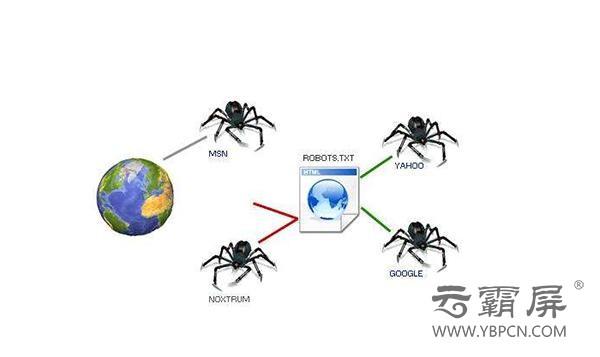 公司网络推广为你解答蜘蛛为什么有抓取网页却没收录？