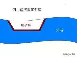 尾矿是指
