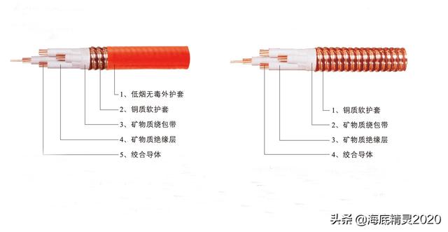 bbtrz柔性矿物绝缘电缆图片,柔性矿物质绝缘电缆
