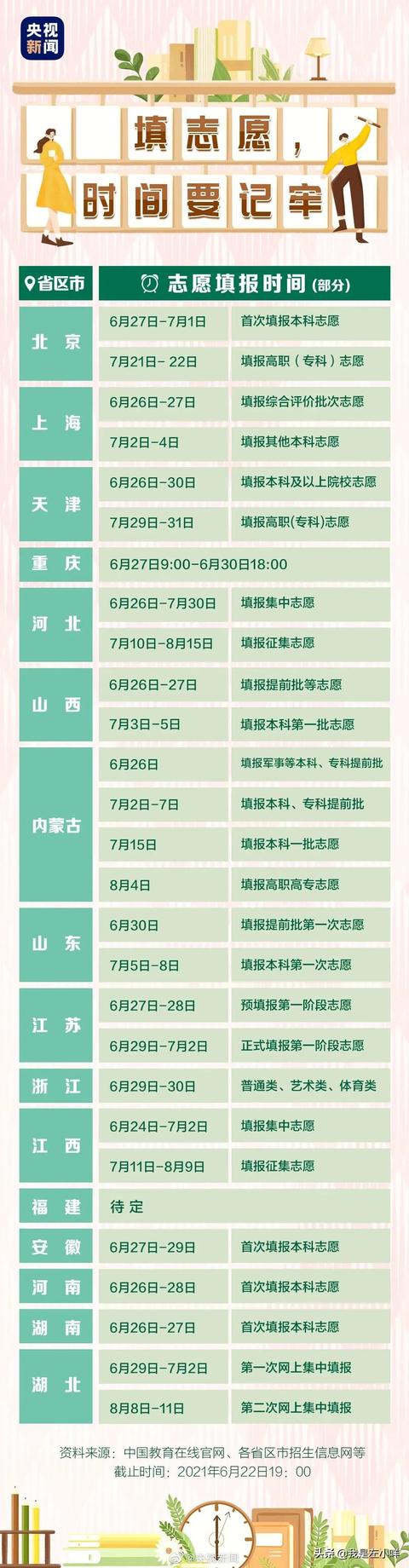 2021全国各地高考录取控制分数线出炉