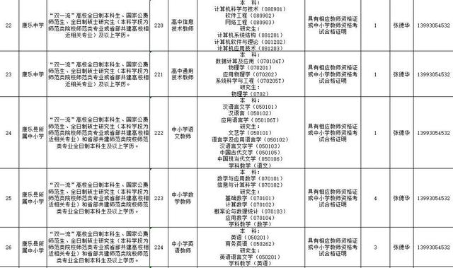 速看!临夏州2021年引进急需紧缺人才开展网上报名的补充公告 第37张 速看!临夏州2021年引进急需紧缺人才开展网上报名的补充公告 第37张