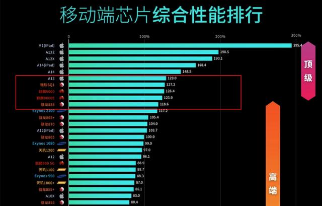 2年前的iPhone 11，相當於什麼級別的安卓手機？深度解析給你答案