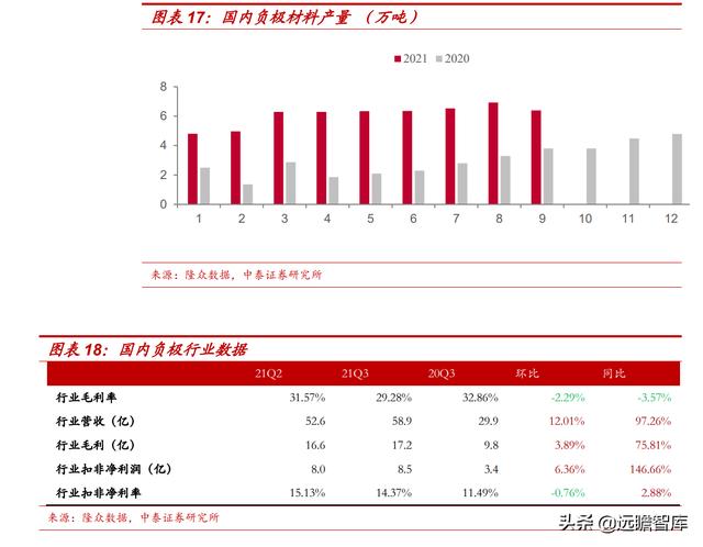 新能源汽车行业：2021Q3总结和2022年展望，及9大重点公司梳理