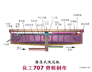 广州轮盘式洗砂机视频