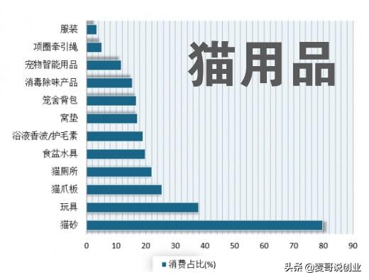 深圳宠物用品批发市场