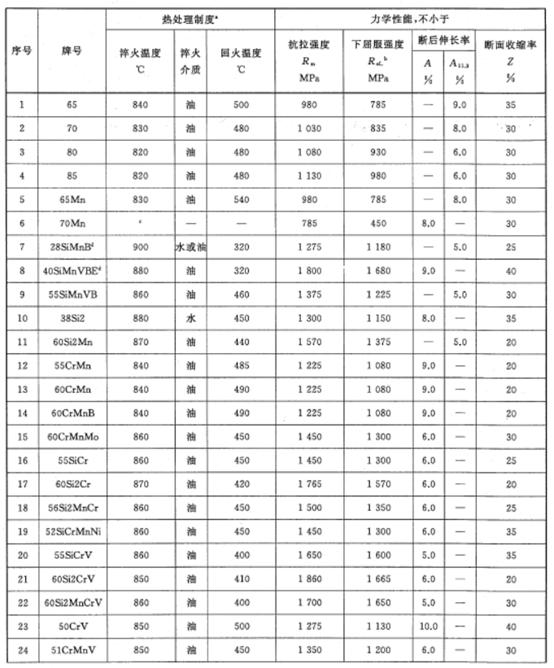 弹簧钢是什么材质