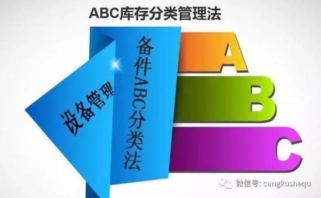 ABC分类法库存控制「abc分类法优点」