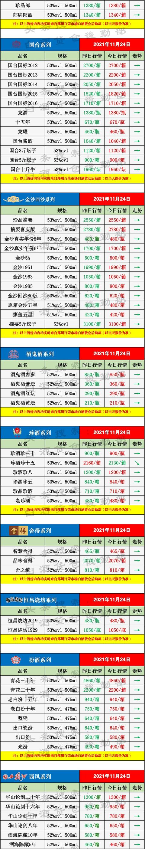 白酒传统渠道受到电商直播渠道的挑战