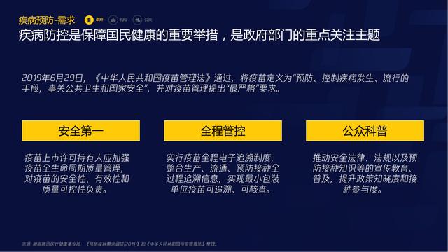 智慧医疗报告（需求篇）2020