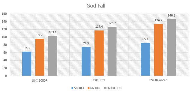 華碩STRIX RX6600XT O8g測試：低功耗+超頻強的新A卡