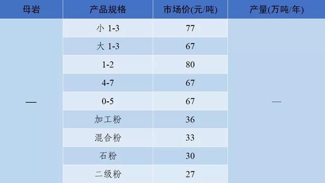 四川移动制砂机价格