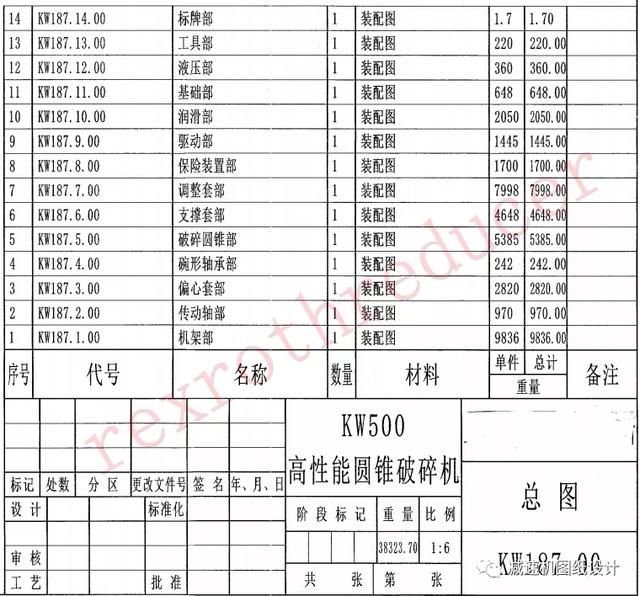 美卓hp900圆锥破碎机图纸