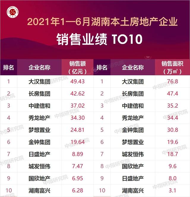 长沙房地产公司