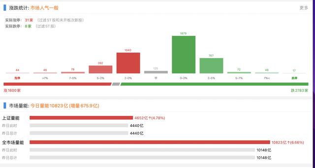 10.26收评：月底了，反弹就要减仓，最佳就是“空仓”，然后等待