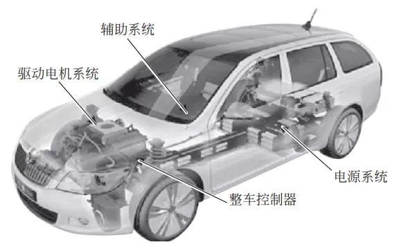 汽车技术：纯电动车的组成