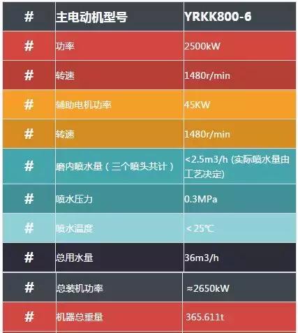 矿石破碎机蓄能器充氮主要功能_蓄能器氮气充装方法图