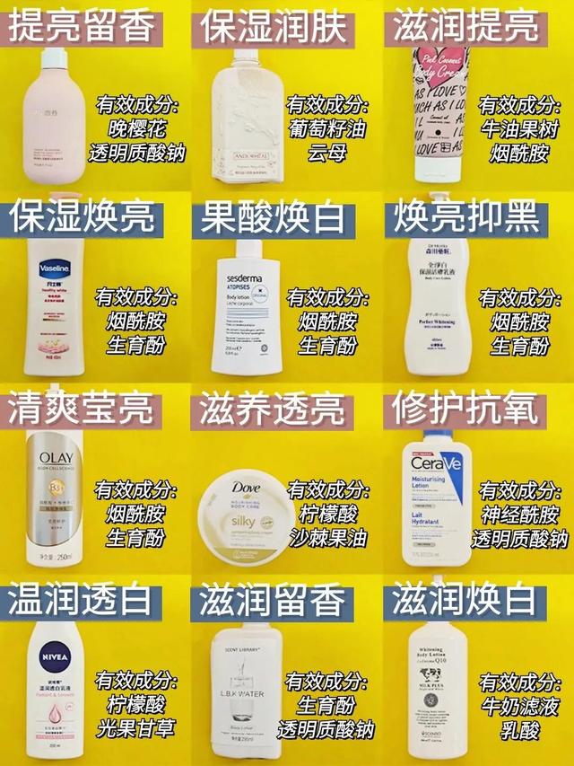 泰国牛奶身体乳哪个牌子的