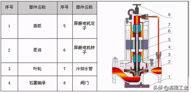 制砂机剖面图