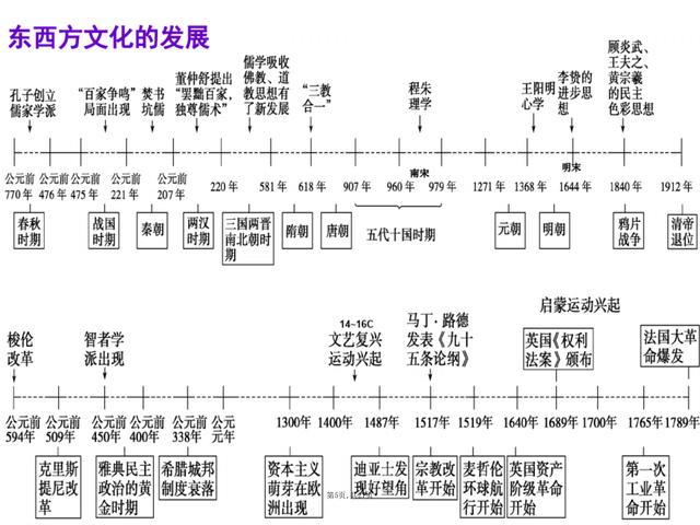 初一-初三历史考点+解题公式｜学霸都在“偷偷”背