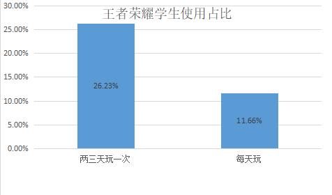 《王者荣耀》“毒害”未成年人，被央媒点名批评，腾讯要凉了吗？