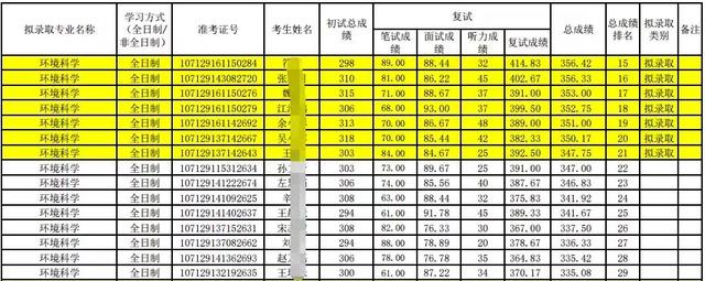 环境工程学蒋展鹏知识点