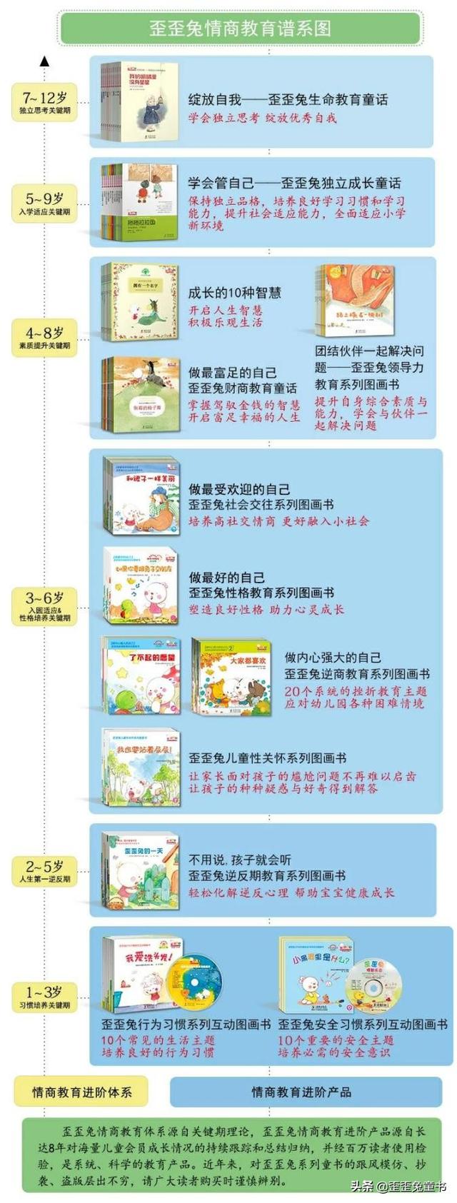 情商爆表的孩子都在读这些书