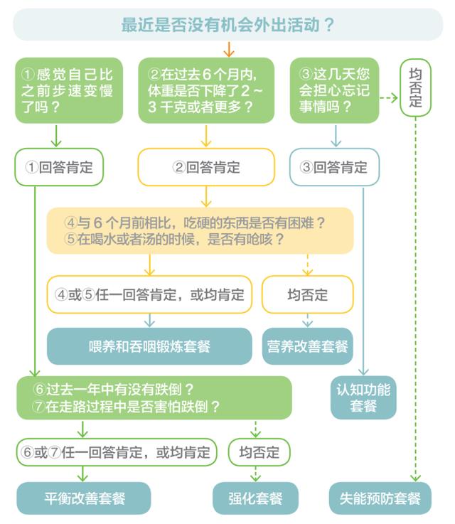 最贴心的重阳节礼物：给老人定制一份「长寿套餐」