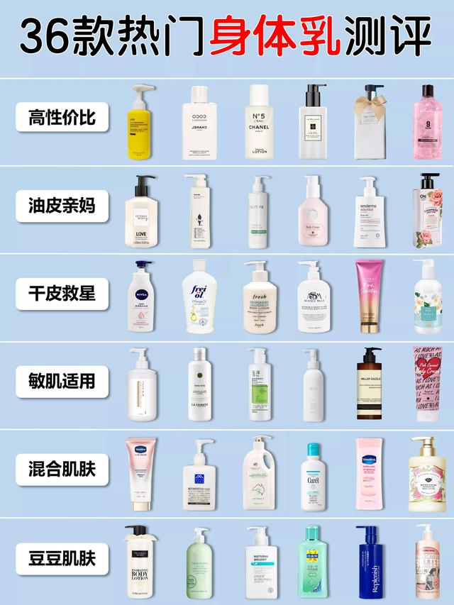 beauty牛奶身体乳测评