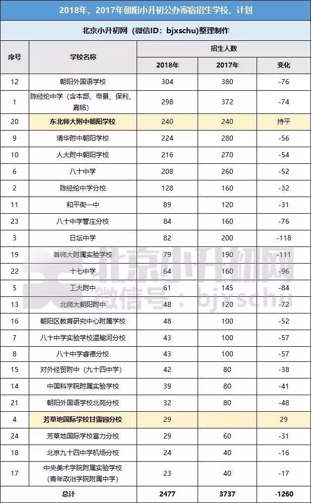 家长注意，幼儿园升小学，小学升初中，最新变化来了