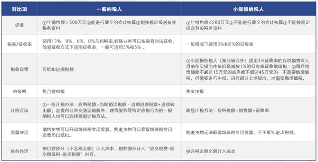 做跨境电商是一般纳税人还是小规模「跨境电商小规模纳税人怎么纳税」