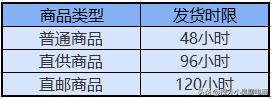 拼多多开店什么是虚假发货