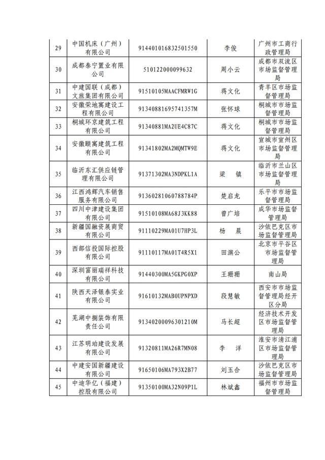 原来这353家都是假冒央企，大家千万小心