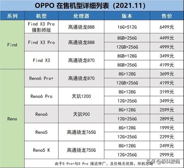 OPPO手机怎么选，什么款性价比高，拍摄怎样，一文解答