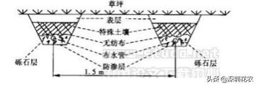 昆明洗砂机经销商建湖