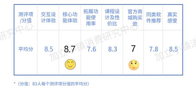 风很大的百词斩APP 真的好用吗？