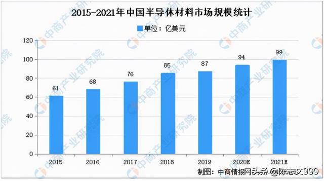 中环股份是不是王者，隆基，晶澳未来哪家更有潜力