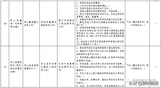 双清院子一期工程近展