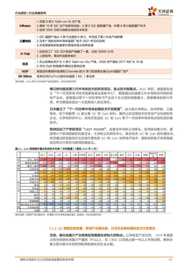 第三代半导体：新能源汽车+AIOT+5G撬动蓝海市场，碳中和引领发展