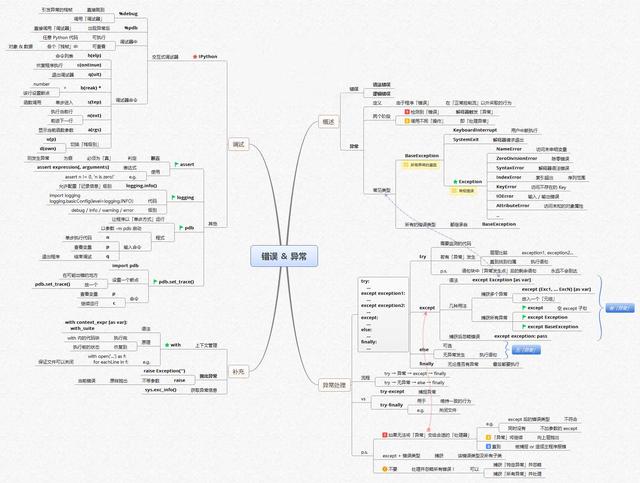 图解Python，14张图让你玩转Python（非常详细，入门必备）