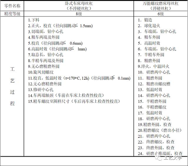 轴类零件